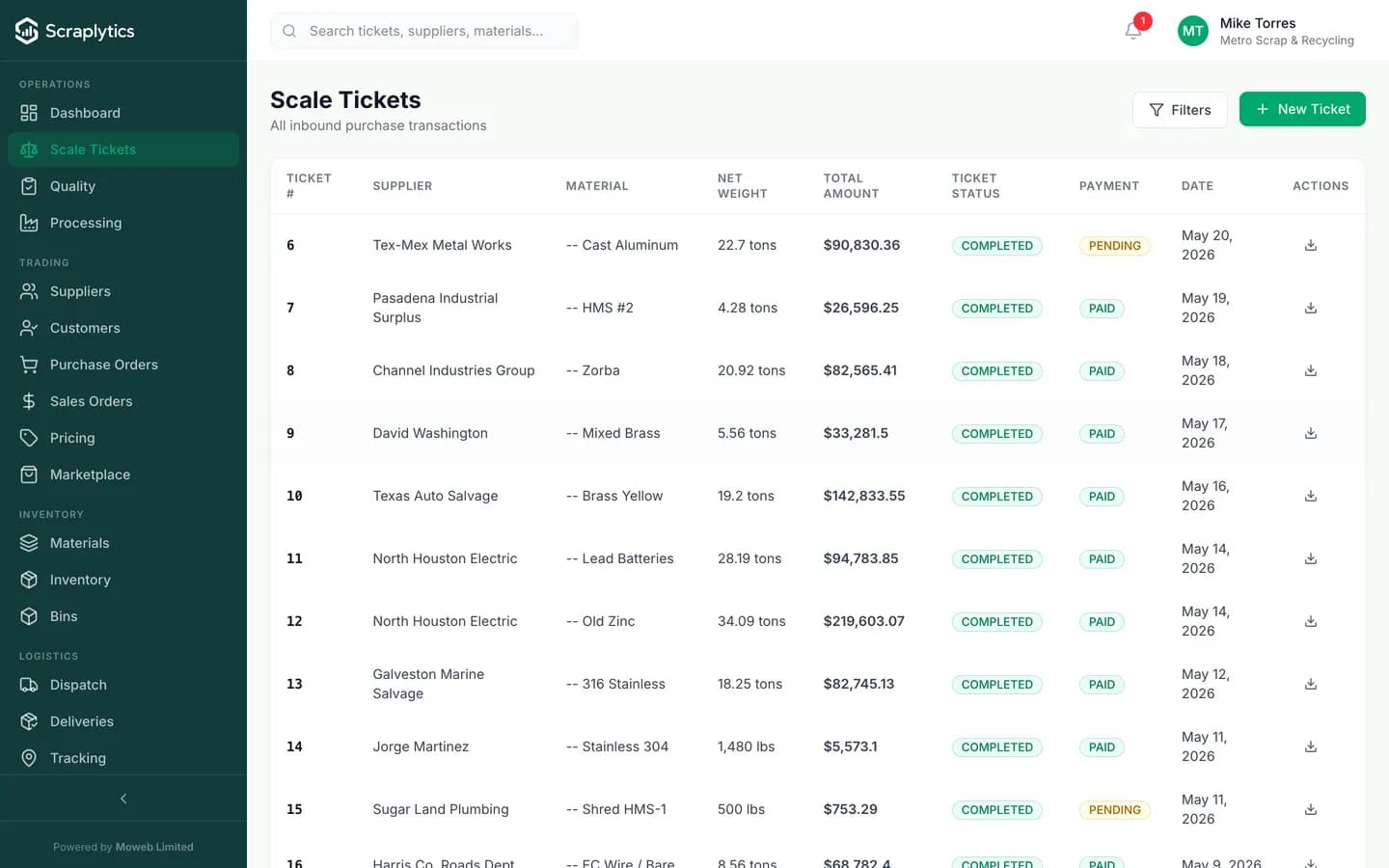 Scrap yard scale ticket software dashboard - Scraplytics showing live ticket list with supplier, material, weight, total and status for real intakes.