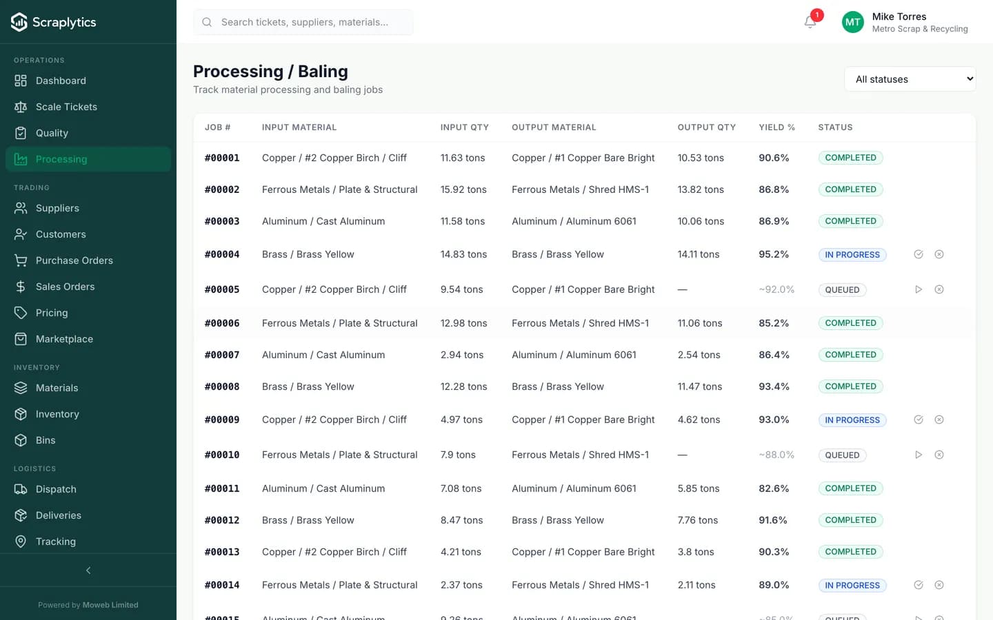 Scrap processing software dashboard - Scraplytics showing work orders with input lots, output lots, weights and yield percentages.