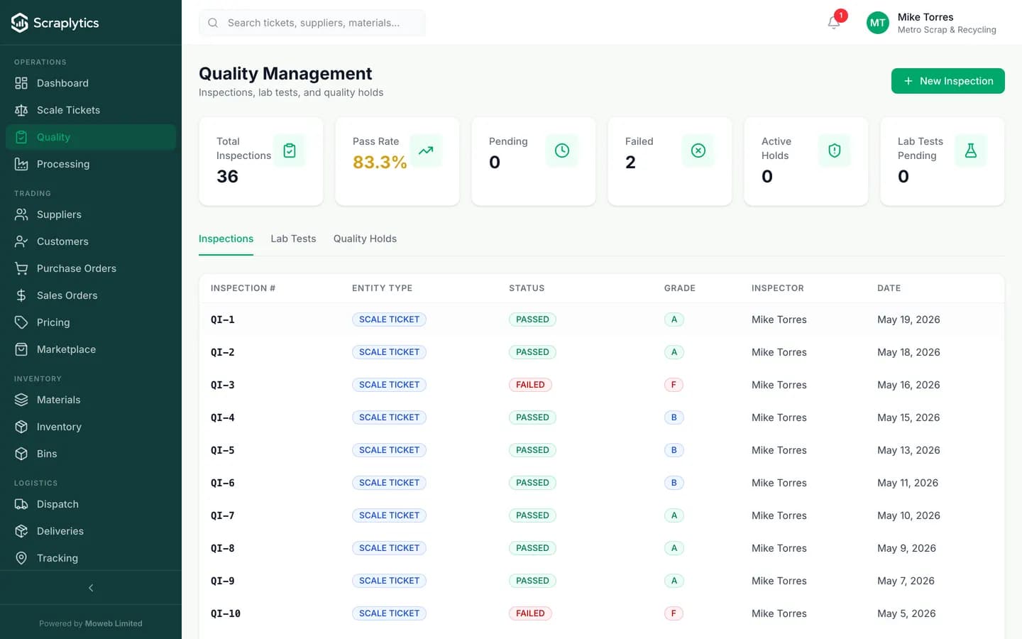 Scrap quality control software dashboard - Scraplytics showing 36 inspections with an 83.3% pass rate, grade chips (A/B/F) and inspector + date columns.