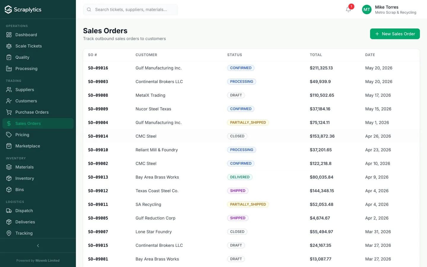 Scrap sales order software dashboard - Scraplytics showing 16 customer orders with material, weight, value, fulfillment status and dispatch progress.