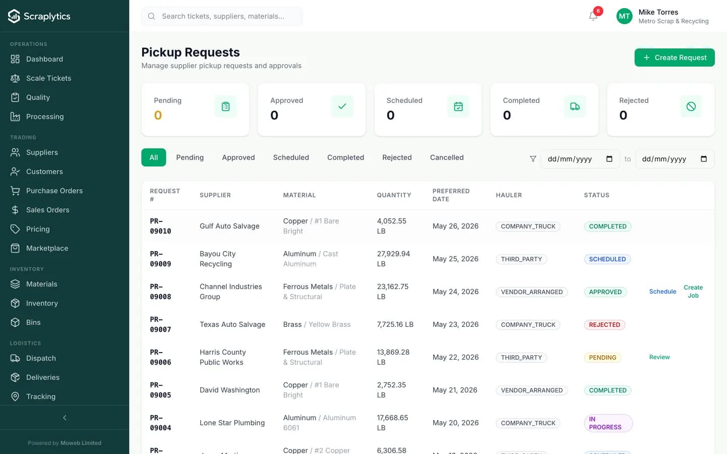 Scrap supplier portal software - Scraplytics showing supplier-submitted pickup requests with material, quantity, preferred date, hauler option and statuses (Approved, Scheduled, Completed, Pending, Rejected).