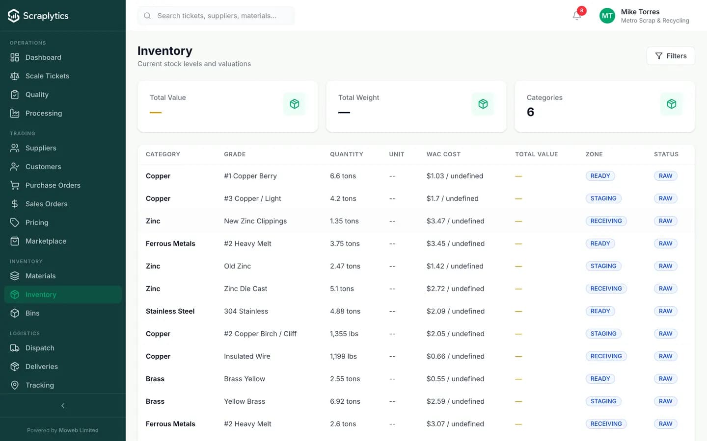 Scrap inventory management software dashboard - Scraplytics showing live stock balances by material category and grade with WAC cost, zone and reservation status across 15 lots.